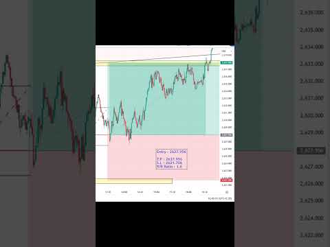 #HL_Forex #forex #trading #forextrading #daytrading #technicalanalysis #forexjourney #forexprofit