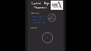 Central Angle Theorem