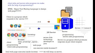 Web Application -Design Html Web Page- Day-20