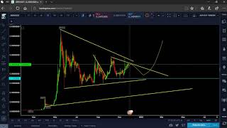 CRYPTOFORECAST- LETS MAKE SOME MONEY TOGETHER , WEEKLY OUTLOOK FOR CRYPTO CURRENCIES