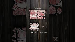 how much meat #chicken #animal #knowyourfood @TEDx