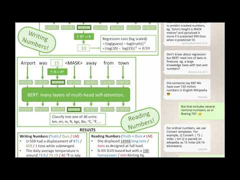 Representing Numbers in Language Models