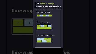 Css flex-wrap property, how to work flex-wrap property in css. How to responsive website #htmlcss
