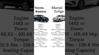 #Maruti Ertiga vs#Toyota Rumion