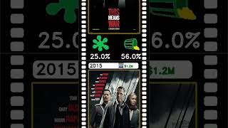 Tom Hardy infographic #celebrity #movie #hollywoodsuccess #hollywoodactor #film #movies #moviestar
