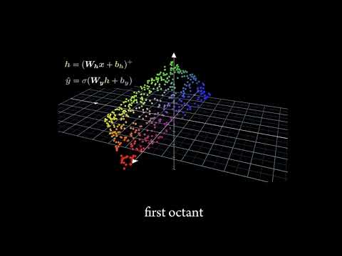 3d visualisation of neural networks