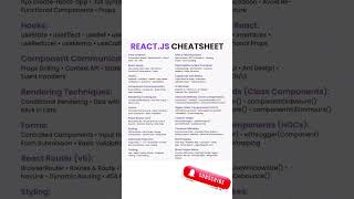 Unlocking the Secrets of React.js #shorts #trending #reactjs