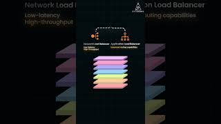 aws load balancers explained