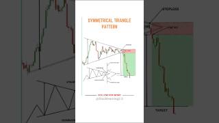♻️ Symmetrical Triangle Pattern 📊 #candlestick #chartpatterns #stockmarket #trading