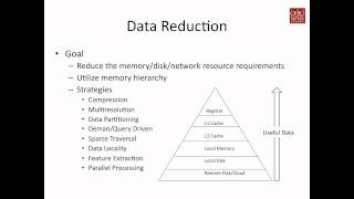Overview of Strategies for Big Data Visualization