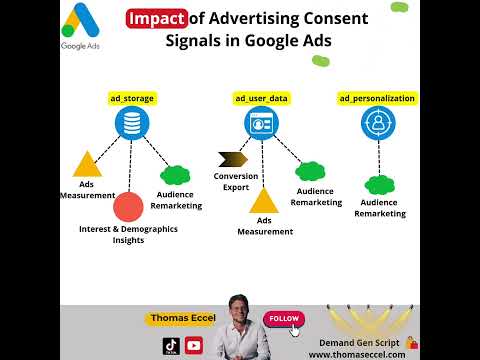 Google Consent Mode Signals - Impact on Google Ads #ppc #googleads #consentmode #googleconsentmode