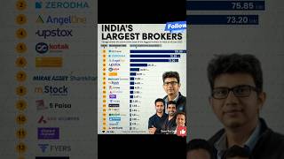 India’s Top Stock Brokers 2025 🔥 | Best Trading Apps for Beginners 💰