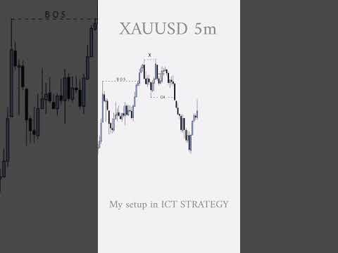 Start Gold trading with SMC, ICT for beginners #trading #forex #crypto #gold #stockmarket