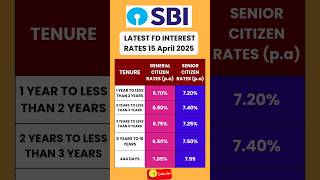 SBI Bank FD interest rates 2025