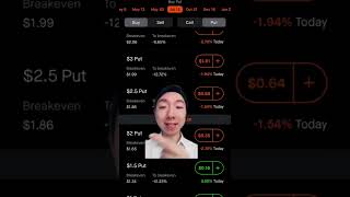 Put Options Explained Easy in 1 Minute Tutorial
