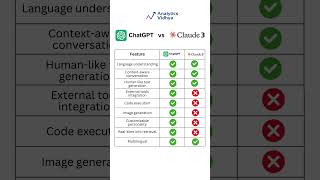 ChatGPT vs Claude 3