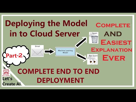spam classification machine learning Part - 2 | End to End Deployment | Spam Classifier using Python
