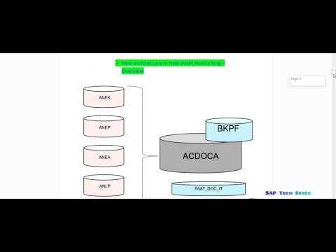 Asset Accounting in SAP S4 HANA