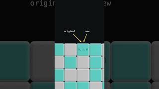 Copying shallow lists in python #python #coding #pythonic #pythonprogramming #pythonforbeginners