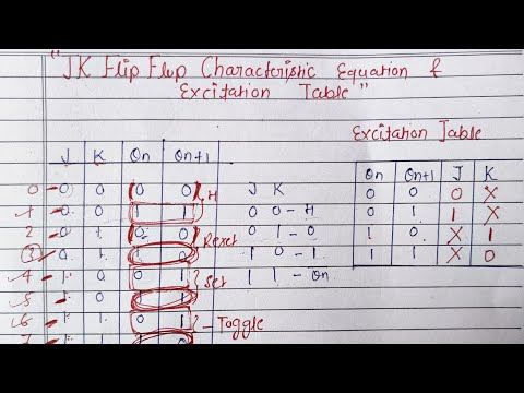 JK Flip-Flop Characteristic Equation & Excitation Table (Easy Explanation) | Sequential Circuits 