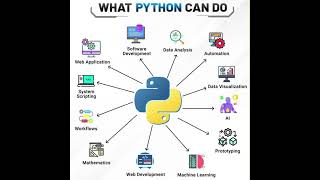 Python & HTML Course 2024 | Best Software Teaching Institute in Marthandam | #python #html