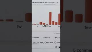 This indie hacker shared how long it takes from raw awareness to purchasing his app