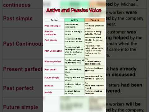 Active and Passive Voice | #actionverbs #grammar #punctuations