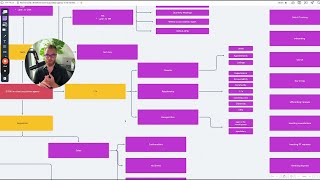 How to build a $150K/m client acquisition agency in 10 months