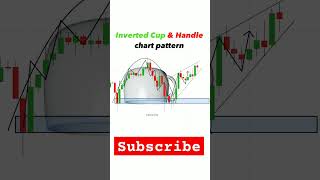 Inverted cup& handle pattern #viralshort #stockmarket #trading #trending #trend #@podcaster850 #@850