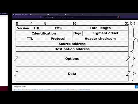 How to calculate Header Length  and Payload (Data) Length  of IPv4 Packet