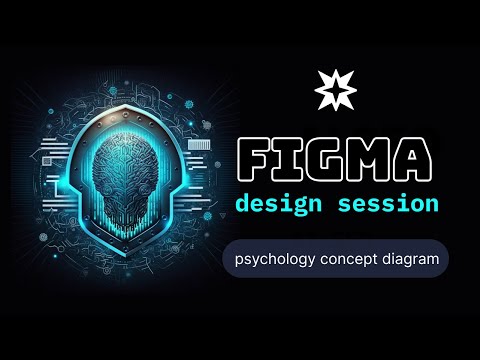Figma Design Session | Self-Psychology for Software Development Diagram
