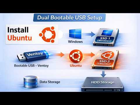 Ubuntu Dual Boot Installation on Desktop PC | Ubuntu 24.0 +  LTS
