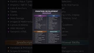 FrontEnd Development Roadmap