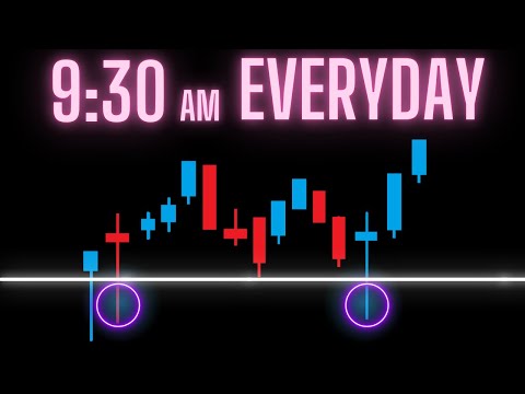 I Made My First $100k Using This Simple Strategy ( Backtested Results )