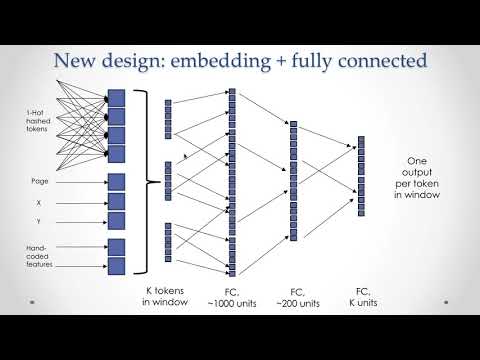 Deepform: using deep learning to unlock campaign finance data