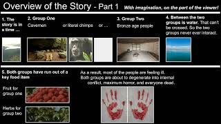 Success. Particularly Low Tech - How To Keep Going. Bigger Picture. v1