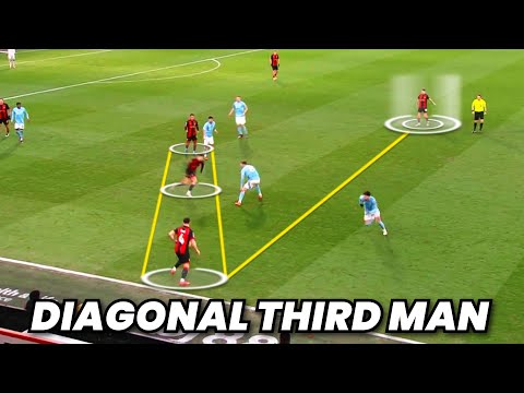 Bournemouth's Buildup Pattern by Iraola | Analysis