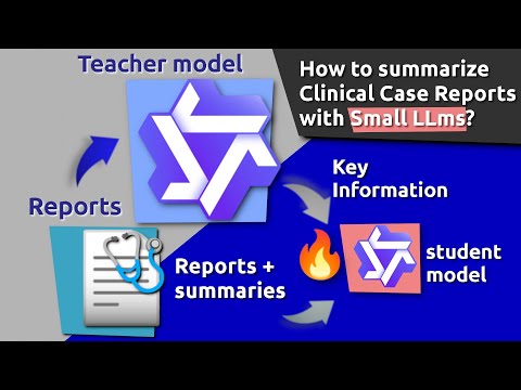 How to Summarize Clinical Case Reports with Small LLMs