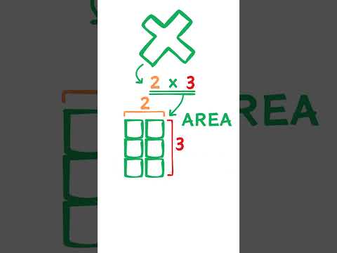 Which did you learn first: Multiplication or the Area?