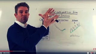 Trend Trading Tips and Rules from Richard Donchian ✌