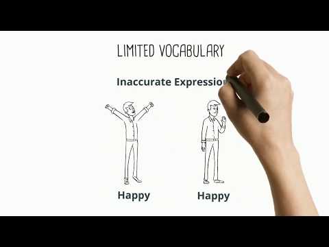 How to Improve Your Spoken English