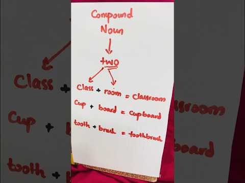 compound noun|MSQs for9 and 10 #shorts #viral #trending#englishgrammer #english#nountypes#shortvideo