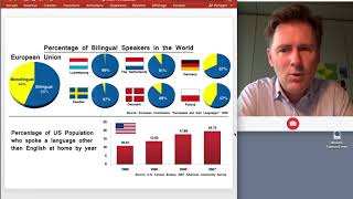 The psycholinguistics of bilingualism - Introduction