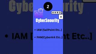 Quick IT Tips for Learning #ittips #cybersecurity #itsecurity #cloudcomputing #futurejobs #ai