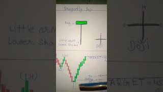#howtotradechartpatterns #chartpattern #trading #stockmarket