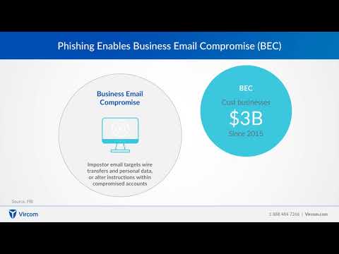 Business Email Compromise  - Email Security Threats