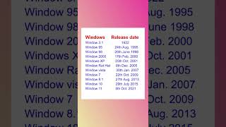 #computerbasic #youtubeshorts #shortvideo #study #window #windows10 #windows11