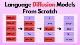 Language Diffusion Models From Scratch: Maybe Diffusion is All We Need?