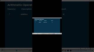 SQL arithmetic operator #ytshorts #viralvideo #SQLCourse #LearnSQL #DataAnalysis #SQLBasics