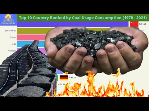 Top 10 Country Ranked by Coal Usage Consumption (1970 - 2021)